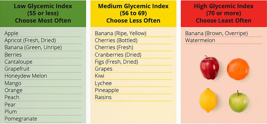 Nectarine (fresh fruit): Glycemic Index (GI), glycemic load (GL